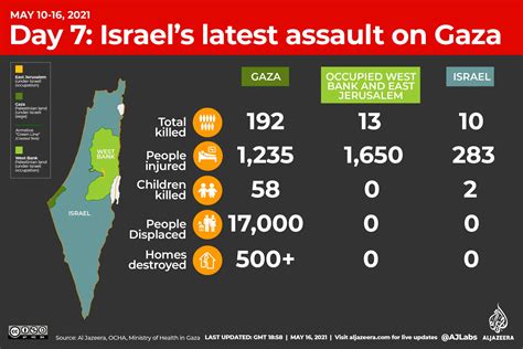 israel gaza war casualties